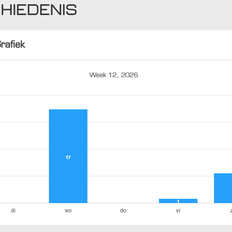 Afbeeldingslocatie: https://tweakers.net/i/BRtqlYZ2YzKSc7wZQ5QtUgAI4f4=/232x232/filters:strip_exif()/f/image/BT2Y9wC7VBmaYSUHxTqWE0i0.png?f=fotoalbum_tile