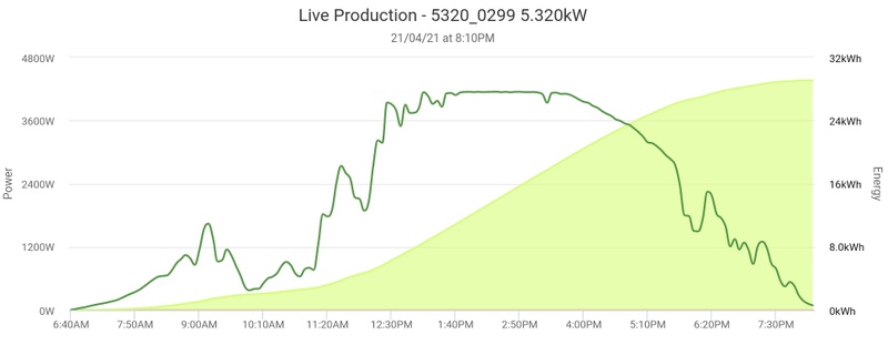 Afbeeldingslocatie: https://tweakers.net/i/BS2e_a_8vNm3kWvPgYDsD6jwNgs=/800x/filters:strip_icc():strip_exif()/f/image/Hm1QBo0YK7fC3DvpxSpIihMS.jpg?f=fotoalbum_large