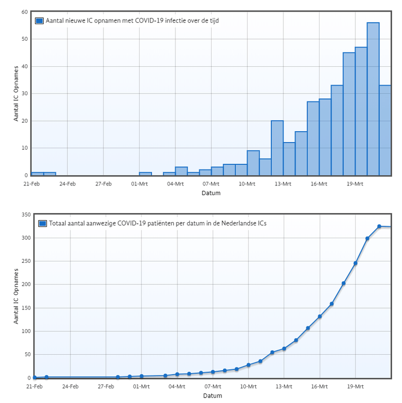 Afbeeldingslocatie: https://tweakers.net/i/BSGh5TEA2tKOwX5pn9gL4J88Nt0=/800x/filters:strip_exif()/f/image/eLoDTKo6G8xs2shRxQTivenx.png?f=fotoalbum_large
