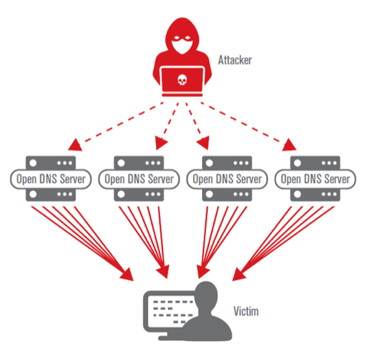 Afbeeldingslocatie: https://tweakers.net/i/BSllQ6WSFyEsbX_Isdw-FSaUMoQ=/full-fit-in/4000x4000/filters:no_upscale():fill(white):strip_exif()/f/image/LyzZctM7qXg3Hakv6ytj2i6S.png?f=user_large