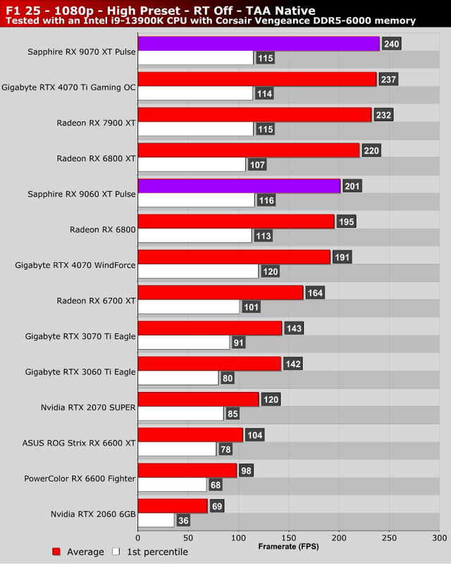 Afbeeldingslocatie: https://tweakers.net/i/BTRaYJYuZu_rqCAcbPlp1WE7jC0=/x800/filters:strip_exif()/f/image/mzw8MFrIuDkiAl62leLls8eS.png?f=fotoalbum_large