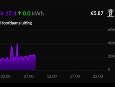 Afbeeldingslocatie: https://tweakers.net/i/BThs2zvrxGwRadpSjWJ_zmUZpzg=/234x176/filters:strip_icc():strip_exif()/f/image/SkXUUqZwf9ZTpbFEVCgoTf7G.jpg?f=fotoalbum_medium