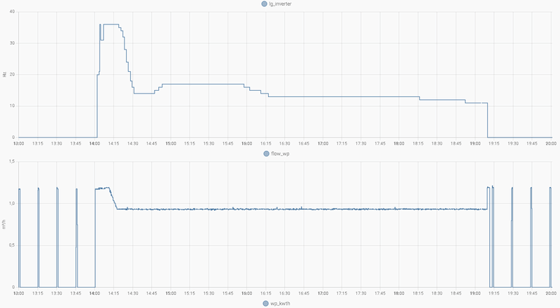 Afbeeldingslocatie: https://tweakers.net/i/BTkh7Yj-NUgRwdU0Q2dtwRwlBcw=/800x/filters:strip_exif()/f/image/oLJhMpHkWbpze4HuMZ2j8VSF.png?f=fotoalbum_large
