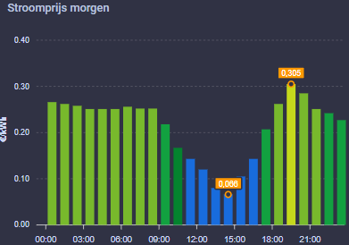 Afbeeldingslocatie: https://tweakers.net/i/BVRYT7B6xmszhXSb6y8L6sRTVwc=/fit-in/4000x4000/filters:no_upscale():strip_exif()/f/image/K8QHj93Izo0dCVh4fx8qPRPK.png?f=user_large