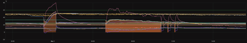 Afbeeldingslocatie: https://tweakers.net/i/BVX8vgVfyDvvER3Lstzi_5SCY0Y=/800x/filters:strip_exif()/f/image/m71JbRN9MBWA22iGv0WHhWXb.png?f=fotoalbum_large