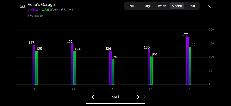 Afbeeldingslocatie: https://tweakers.net/i/BVm-grXzHaBHXDwJu7JsjsZ5AMk=/800x/filters:strip_exif()/f/image/OcL35dMNat6c2hVldLuVmR2g.png?f=fotoalbum_large