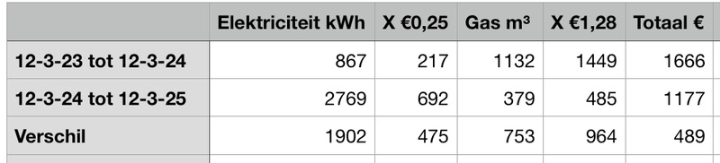 Afbeeldingslocatie: https://tweakers.net/i/BWwNvTF-RPj8L50WmpzCvrMC6jI=/800x/filters:strip_icc():strip_exif()/f/image/1O4elop5jz0qKVK4VTEfWG9Q.jpg?f=fotoalbum_large