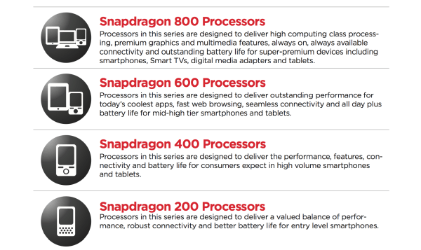 Qualcomm Snapdragon 200 400 600 800