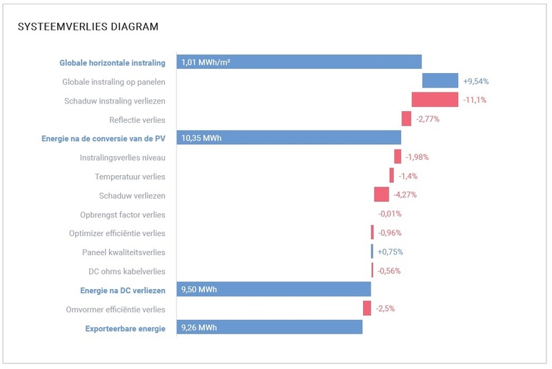 Afbeeldingslocatie: https://tweakers.net/i/BXWC_2WLbb1WRWtnJbPIzQQbdU4=/800x/filters:strip_icc():strip_exif()/f/image/fTXgbH03sY174ldc8QNG8i2y.jpg?f=fotoalbum_large