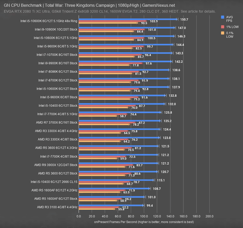 Afbeeldingslocatie: https://tweakers.net/i/BXeE-k6Hti1hiPmBF4OTEPwqyL4=/800x/filters:strip_exif()/f/image/qYyn6To5wBgC6pHSPWw1R2NF.png?f=fotoalbum_large