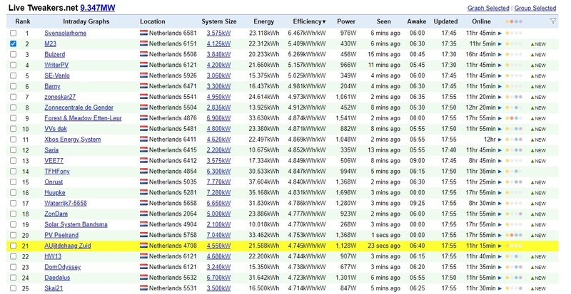 Afbeeldingslocatie: https://tweakers.net/i/BXi_5i1E9opN5OpSg7xRrhqYq1k=/800x/filters:strip_icc():strip_exif()/f/image/ZtxOeNrNmfNHc2mQRwARJZ4q.jpg?f=fotoalbum_large
