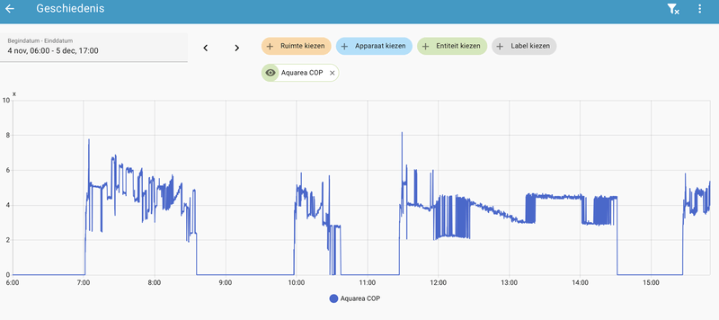 Afbeeldingslocatie: https://tweakers.net/i/BY7R-B3gblTt9tu3J2bvW9kdxMs=/800x/filters:strip_exif()/f/image/ynSOPIb0TENRacqZWJ56K8y5.png?f=fotoalbum_large