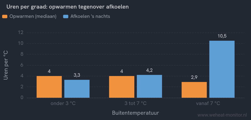 Afbeeldingslocatie: https://tweakers.net/i/BYA6pdcKiGHiGgE0mdW0enhtx6M=/800x/filters:strip_exif()/f/image/i1OKNWfYN8XHss8IId6d9DHH.png?f=fotoalbum_large