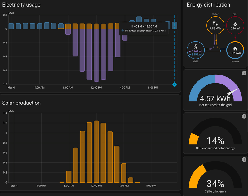 Afbeeldingslocatie: https://tweakers.net/i/BYIj8ga-duNL3hZmaCi8DNCn4FU=/800x/filters:strip_exif()/f/image/rE7ij6dfRJjKhGtK5uHNl3xB.png?f=fotoalbum_large