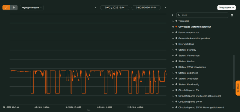 Afbeeldingslocatie: https://tweakers.net/i/BYp4_LccIeF-y4-aoIzJTOACiFM=/800x/filters:strip_exif()/f/image/92YiMtORoWMUEM2R0xGJT2Ux.png?f=fotoalbum_large