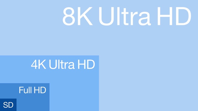 8k vs 4k en 1080p
