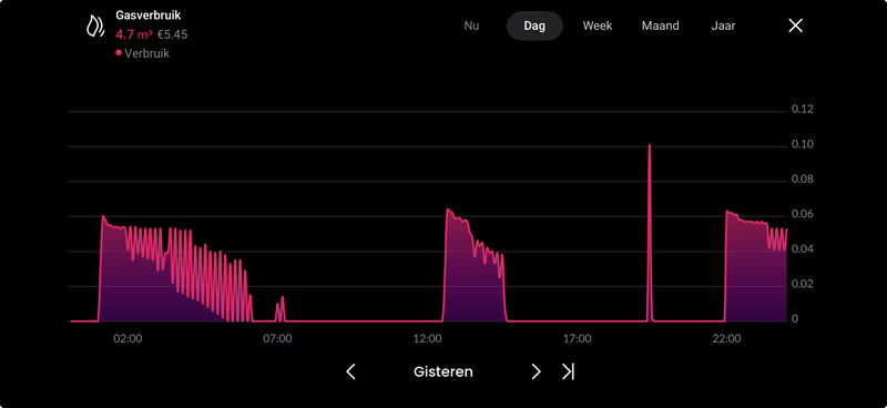 Afbeeldingslocatie: https://tweakers.net/i/BZS4GYz5zwcIl8gEQ1haC6wm8xM=/800x/filters:strip_exif()/f/image/gFvA4Zq3CToItjn5JY8rUee2.png?f=fotoalbum_large