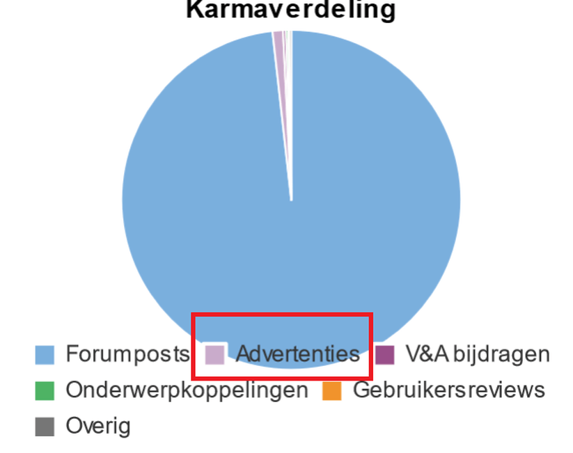 Afbeeldingslocatie: https://tweakers.net/i/BZcgiy0YbLEPovWzfHFjBgsdsyA=/full-fit-in/4000x4000/filters:no_upscale():fill(white):strip_exif()/f/image/hghLKaa1wQ7CtJjgNVgjHNxg.png?f=user_large