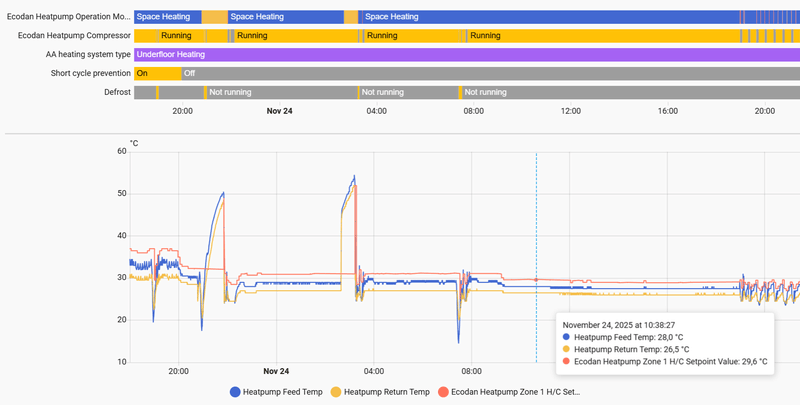 Afbeeldingslocatie: https://tweakers.net/i/BZhFksikHAgs96KQtV1VHYwRKPU=/800x/filters:strip_exif()/f/image/bHcNQ0xz2s8pwaOmUxkjo0gI.png?f=fotoalbum_large