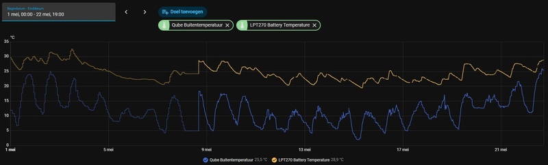 Afbeeldingslocatie: https://tweakers.net/i/B_7U8OJmZ8qdZf0QKdaiFmi7HmQ=/800x/filters:strip_icc():strip_exif()/f/image/hvC6qwvmnmrHW7GNrmrJHHJg.jpg?f=fotoalbum_large