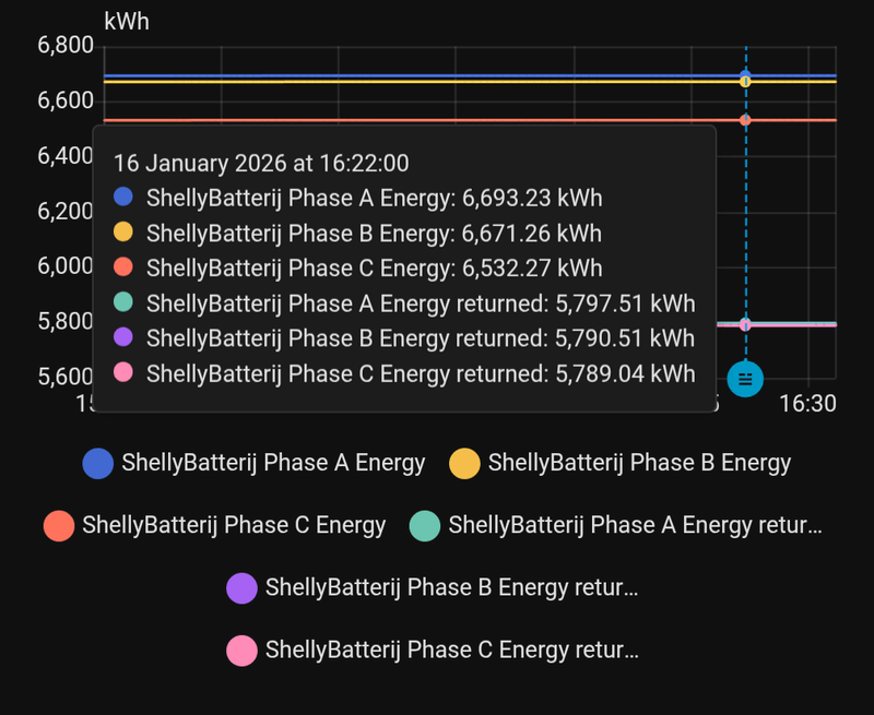 Afbeeldingslocatie: https://tweakers.net/i/B_NV_6JBmfvc-740j3e2whGdAKc=/800x/filters:strip_exif()/f/image/hvdpVxMHn3IYUCBSZDLCKRPe.png?f=fotoalbum_large