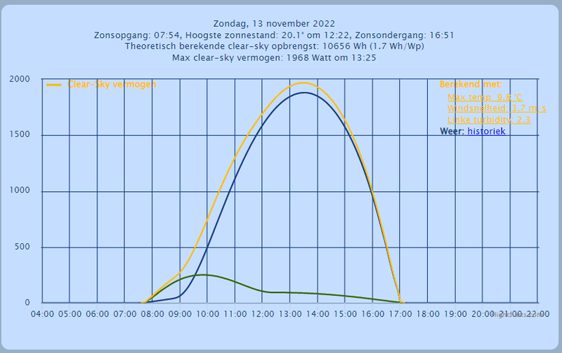 Afbeeldingslocatie: https://tweakers.net/i/B_hc0RFRmQrzBJgJGQUqZEc-WPk=/800x/filters:strip_exif()/f/image/4CiM9tYi1kNQlMfrahZaE16L.png?f=fotoalbum_large