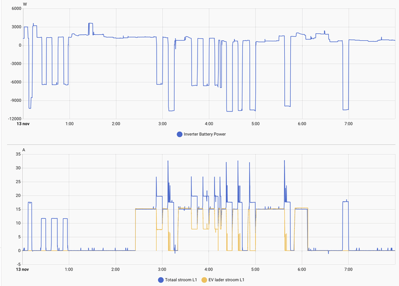 Afbeeldingslocatie: https://tweakers.net/i/B_xh7vSLTEQeDsNUnfRtBTbTGis=/800x/filters:strip_exif()/f/image/cINTIBwB7yQ3zDjVTusXliAB.png?f=fotoalbum_large