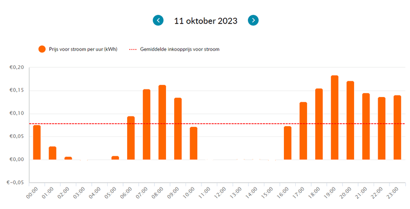 Afbeeldingslocatie: https://tweakers.net/i/BaI7KuFoM5BEbvVdkcFID0yoyPM=/800x/filters:strip_exif()/f/image/k8izgaIvluf2zi3GKx9jtE8X.png?f=fotoalbum_large