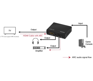 LogiLink HD0055