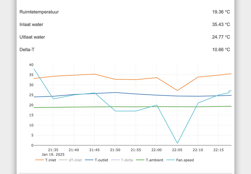 Afbeeldingslocatie: https://tweakers.net/i/BaUb-NLWicXITzns6Dra7QZa3mY=/800x/filters:strip_exif()/f/image/LQEKIerIdZlMAA1LRbuJvDYB.png?f=fotoalbum_large