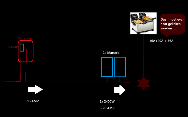 Afbeeldingslocatie: https://tweakers.net/i/BaaLgMqJwThv0l_vqw7U9SR9h1s=/800x/filters:strip_exif()/f/image/aJWVmawWjOUP19FxhkC58Usa.png?f=fotoalbum_large