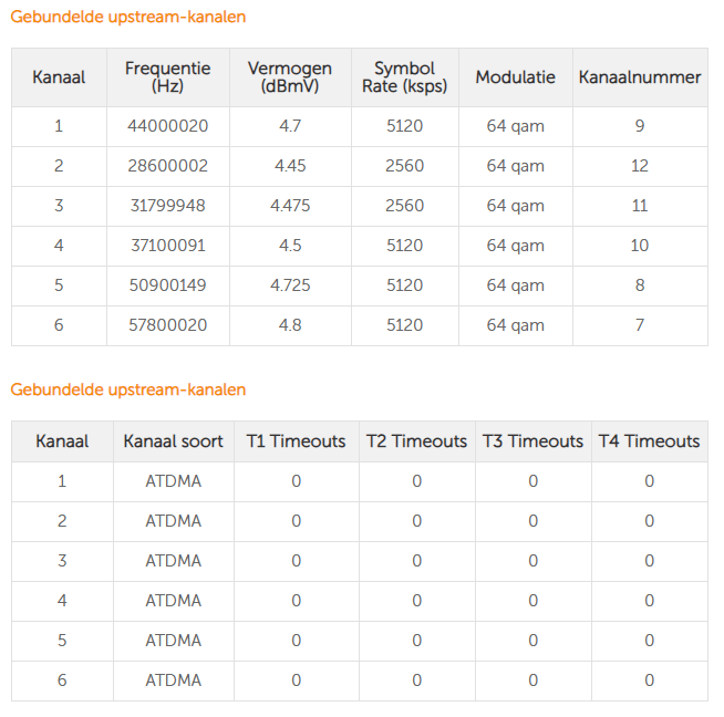 Afbeeldingslocatie: https://tweakers.net/i/BbFYGtTP7KhxHwVpVexyZHAwE4w=/f/image/0bSYpIuMFMcdRTXpcYkuMQrZ.png