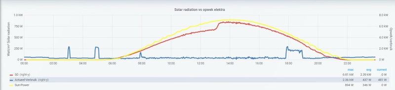 Afbeeldingslocatie: https://tweakers.net/i/BbcBZ0tdUPLwaBLhcHj6JomWGWk=/800x/filters:strip_icc():strip_exif()/f/image/tEa3Zr6Th1j86PW9MLtuAbSl.jpg?f=fotoalbum_large