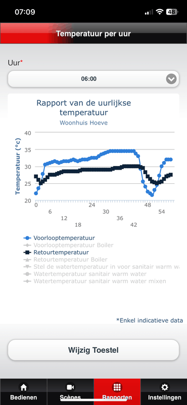 Afbeeldingslocatie: https://tweakers.net/i/BcJ0cxMazCzzOt0KjpYriEbwqsA=/x800/filters:strip_exif()/f/image/WalJstAMOCNIz3xwQyCeHsda.png?f=fotoalbum_large