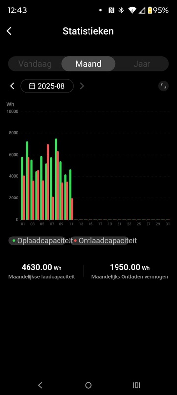 Afbeeldingslocatie: https://tweakers.net/i/BcgzgOc1ZF0nvB1us7H90vH3qJQ=/x800/filters:strip_icc():strip_exif()/f/image/iJU7FMZp7lLcyt52BmNxaP1T.jpg?f=fotoalbum_large