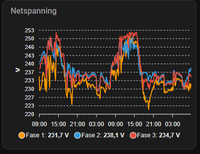 Afbeeldingslocatie: https://tweakers.net/i/BcsWdL3wYvaBXQFn8D0tRItn2Bw=/fit-in/4000x4000/filters:no_upscale():strip_exif()/f/image/Cgpam3Mx5aKPmkSMMeb7ulwD.png?f=user_large
