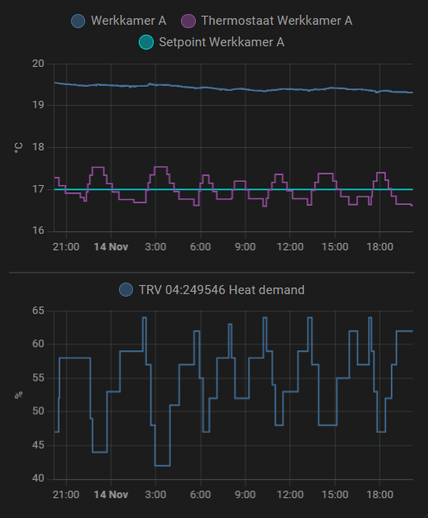 Afbeeldingslocatie: https://tweakers.net/i/BcvEFE04SYkE1RbbznlQJE54N5U=/fit-in/4000x4000/filters:no_upscale():strip_exif()/f/image/YF3xIcILv8X1HtlyRsfQsn0V.png?f=user_large