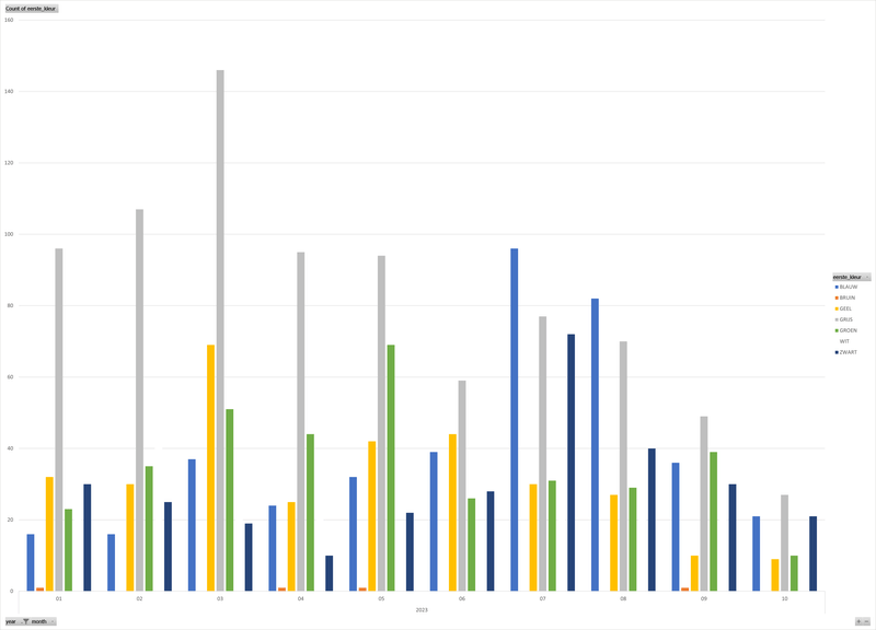 Afbeeldingslocatie: https://tweakers.net/i/Bd1QLPvNgYBdxwxQhGHpuxZyDfI=/800x/filters:strip_exif()/f/image/QqYl7vFAMY5AoQ7oPnloSsbv.png?f=fotoalbum_large