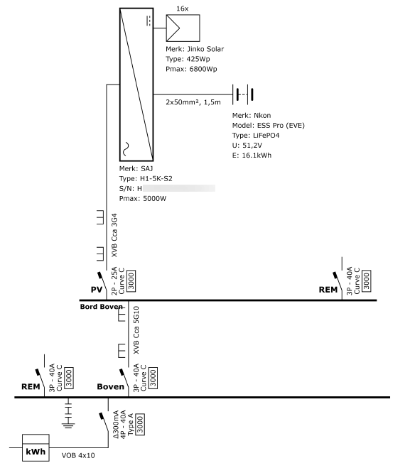 Afbeeldingslocatie: https://tweakers.net/i/Bd9BYze2VaBHUaqD6i_HhuwaTOs=/fit-in/4000x4000/filters:no_upscale():strip_exif()/f/image/RRronsEuFaYw9og4qNoBhR7x.png?f=user_large