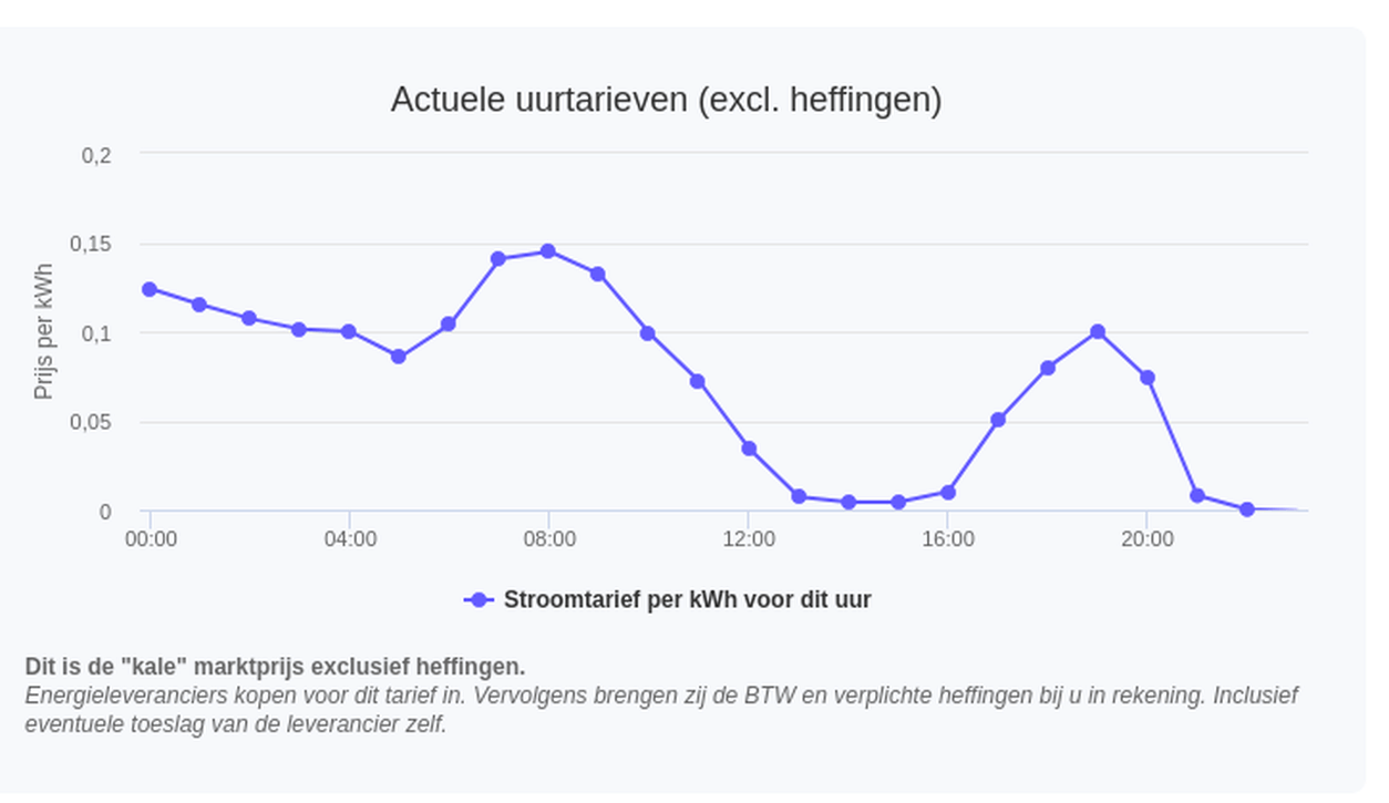 Afbeeldingslocatie: https://tweakers.net/i/BdMT3_tPDvp5BHsUxWPSwEGMhEQ=/full-fit-in/4000x4000/filters:no_upscale():fill(white):strip_exif()/f/image/ON0GpZ8sAzDh9trtzpcrJEVg.png?f=user_large