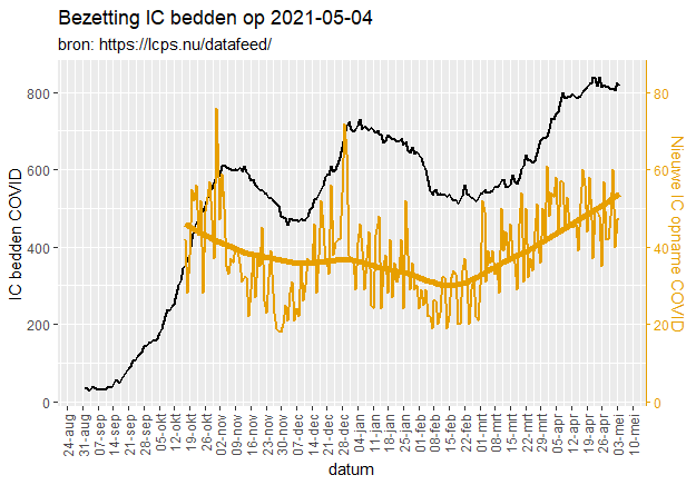 Afbeeldingslocatie: https://tweakers.net/i/BdUyuQWW-fyB1N2o8Gr7YFo8bcQ=/full-fit-in/4000x4000/filters:no_upscale():fill(white):strip_exif()/f/image/4FqR8THzwXmhT5LvTNxv1JHc.png?f=user_large