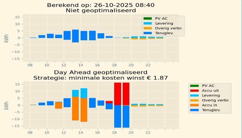 Afbeeldingslocatie: https://tweakers.net/i/BeDs6TII_pHSeyyd1ONMF7Yrea4=/fit-in/4920x3264/filters:max_bytes(3145728):no_upscale():strip_icc():strip_exif()/f/image/bQRv1G4IyjzKtaG9fOeufyo3.jpg?f=user_large