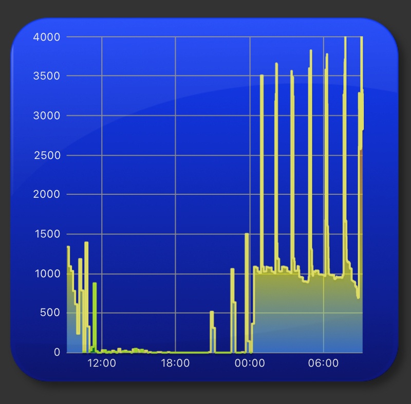 Afbeeldingslocatie: https://tweakers.net/i/Bebve8thnVam2e3pLVq1FhbnUqA=/800x/filters:strip_icc():strip_exif()/f/image/89Ktp7RmFmrC0qvwZsj3Tzxk.jpg?f=fotoalbum_large