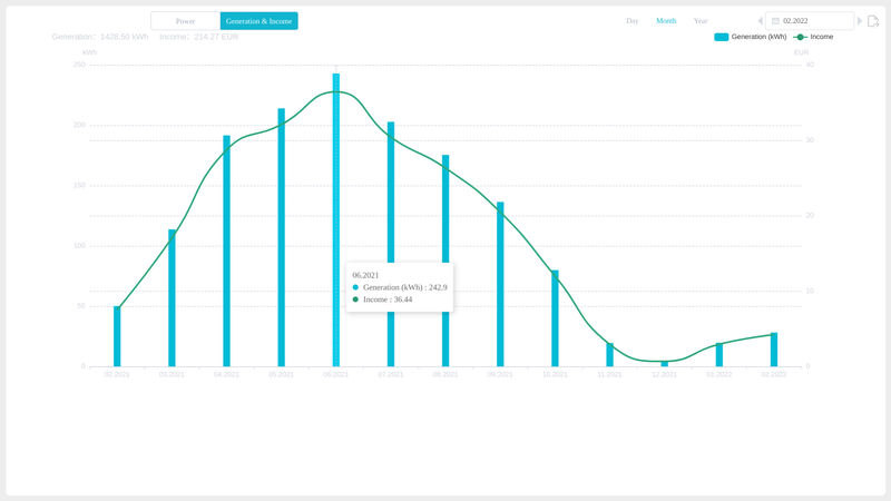 Afbeeldingslocatie: https://tweakers.net/i/Beus5EnFQmrlEJh55yNY7w2ksi4=/800x/filters:strip_exif()/f/image/y3nUlt4dy4Sfvvt7usNlMviJ.png?f=fotoalbum_large