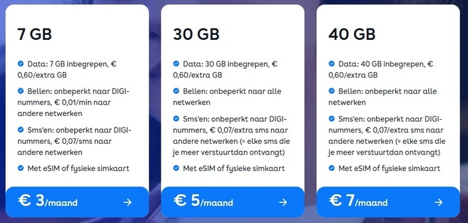 DIGI Belgium mobiele abonnementen q1 2026