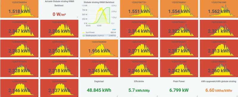 Afbeeldingslocatie: https://tweakers.net/i/BfbqaXtsfFr6AYKjwP3nGUE6HPg=/800x/filters:strip_icc():strip_exif()/f/image/m2kqhutElkW3plNj7TpXc2CA.jpg?f=fotoalbum_large