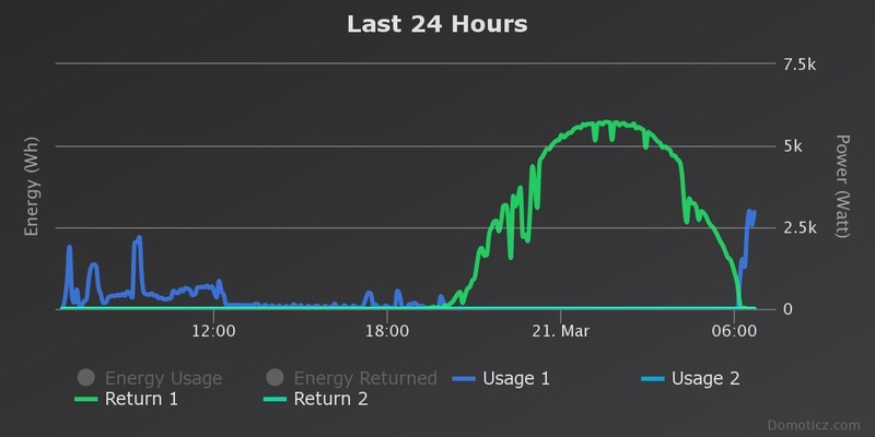 Afbeeldingslocatie: https://tweakers.net/i/BfgBiymRdQkyazLG8p1R0g8nXkY=/800x/filters:strip_icc():strip_exif()/f/image/jo3qvyMNnvbzOjPK23q2DVhX.jpg?f=fotoalbum_large