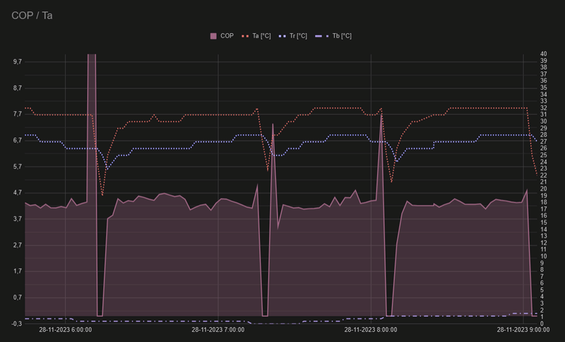 Afbeeldingslocatie: https://tweakers.net/i/BfwrBSaih6kEAt3q4wZTyorMS30=/800x/filters:strip_exif()/f/image/FCKZxTAE333H2feDlQ22j1Nu.png?f=fotoalbum_large