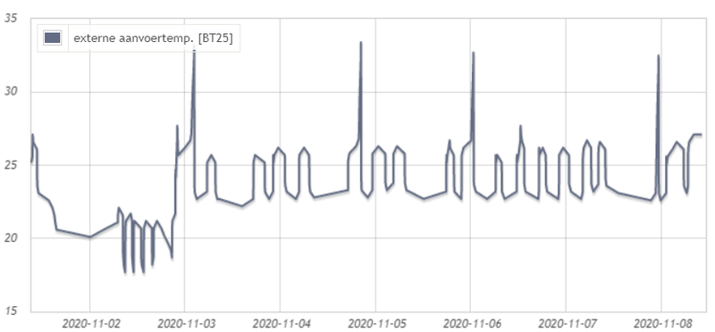Afbeeldingslocatie: https://tweakers.net/i/BgJIkDrgFTpWOBDTI-hlEWT9Sqg=/800x/filters:strip_exif()/f/image/8bHx5BxR8Km3u9y4sgurga7B.png?f=fotoalbum_large