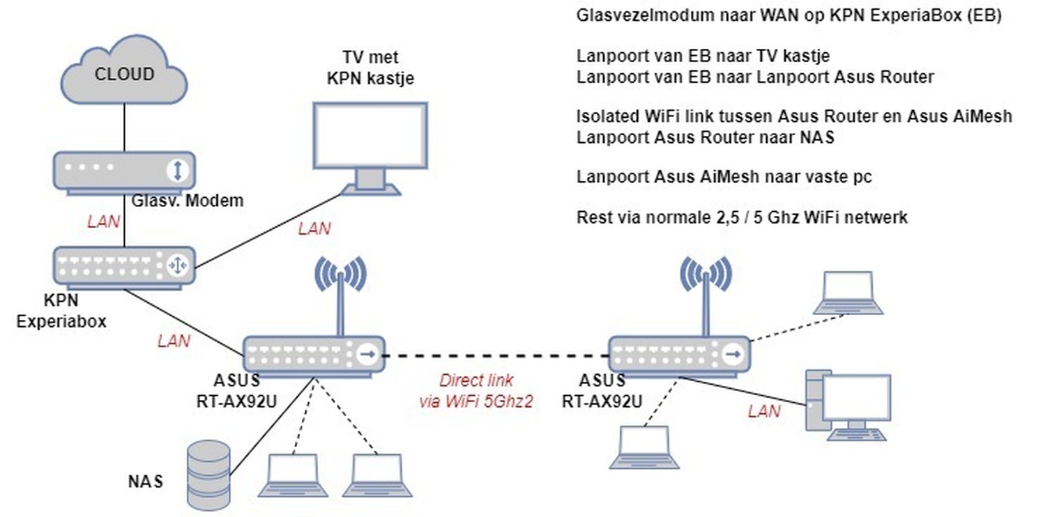 Afbeeldingslocatie: https://tweakers.net/i/BgPNIJk4W0R_I5T5nKi7TLKd0-w=/full-fit-in/4920x3264/filters:max_bytes(3145728):no_upscale():strip_icc():fill(white):strip_exif()/f/image/G75G4lnCx3xutNkIgpJuEurt.jpg?f=user_large